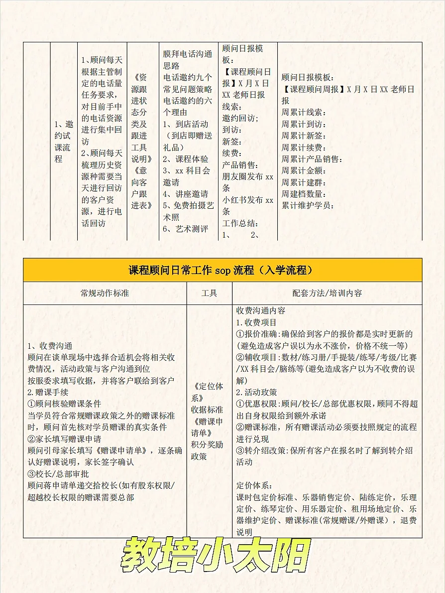 教培必备?6大教培岗位，打造高效团队