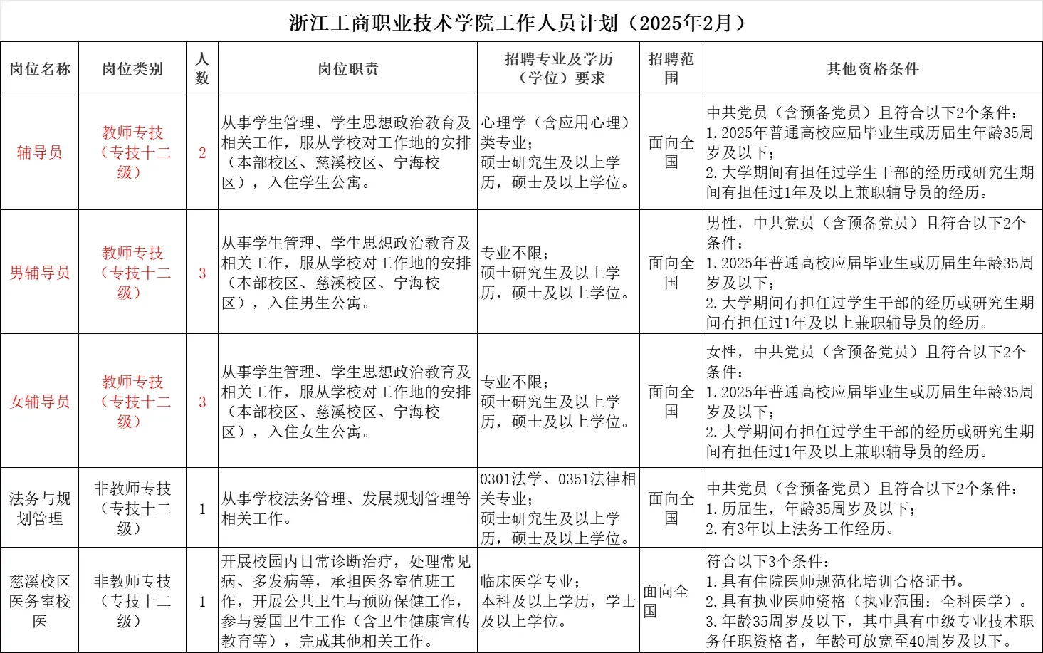 高校招聘通知