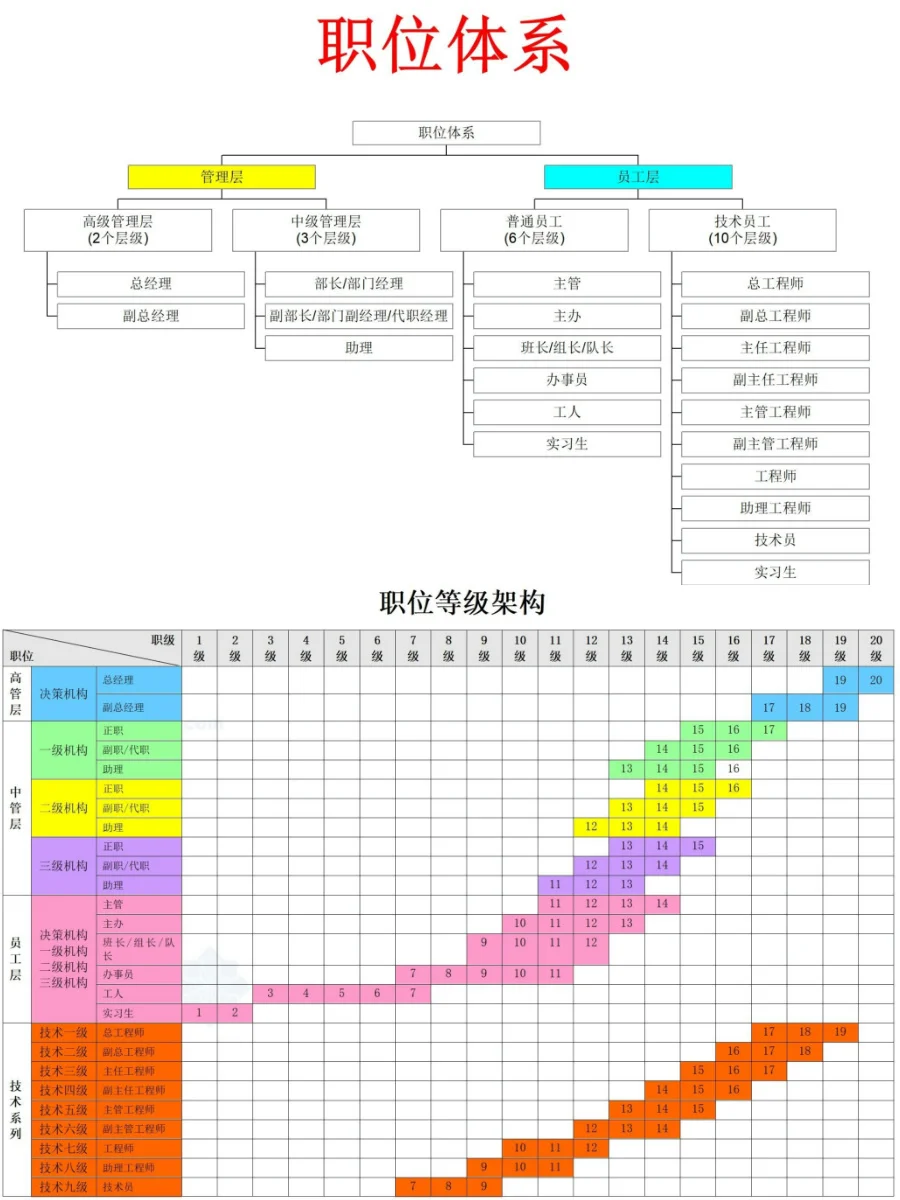 公司职位职级体系一览表