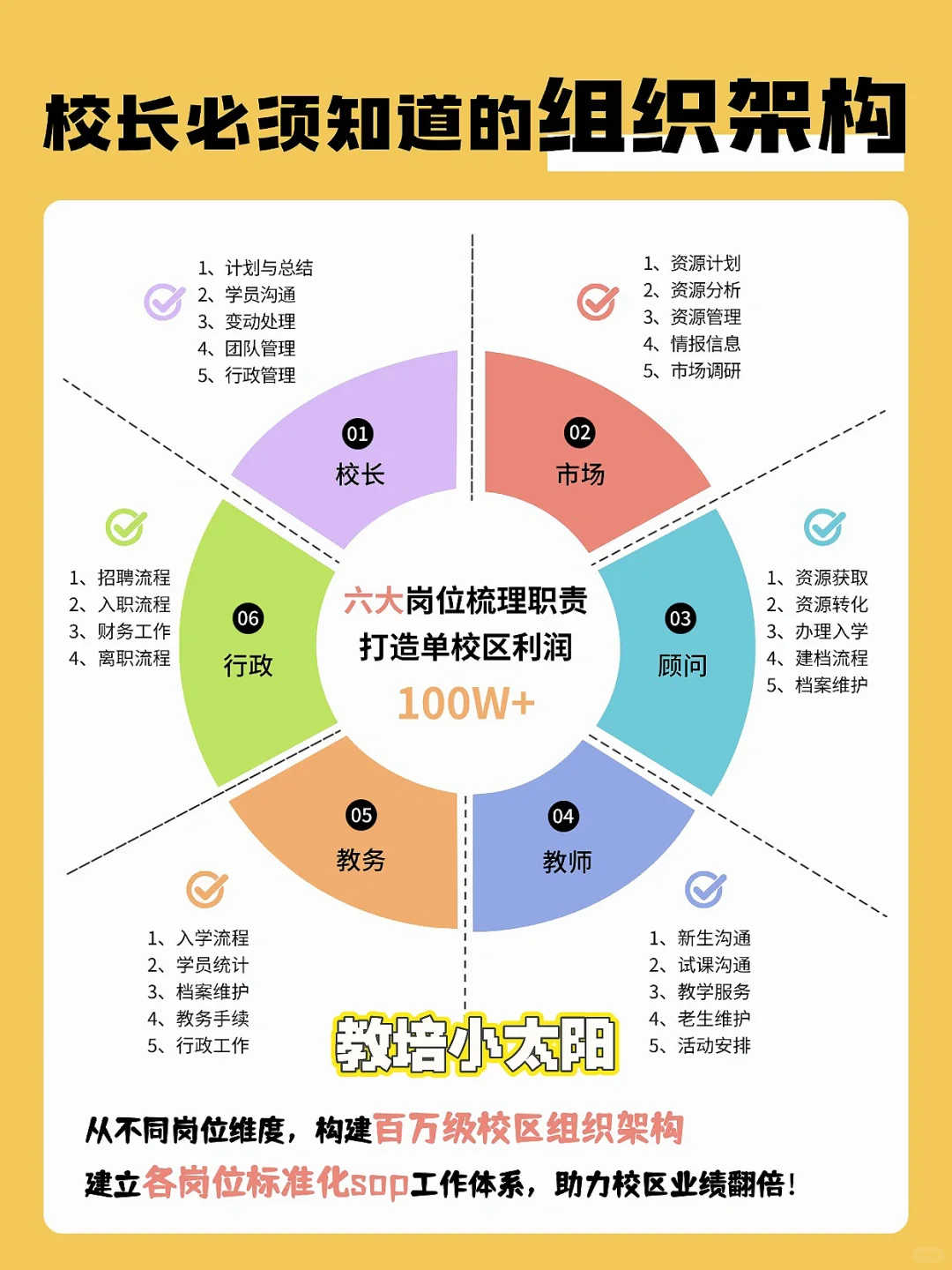 教培必备?6大教培岗位，打造高效团队