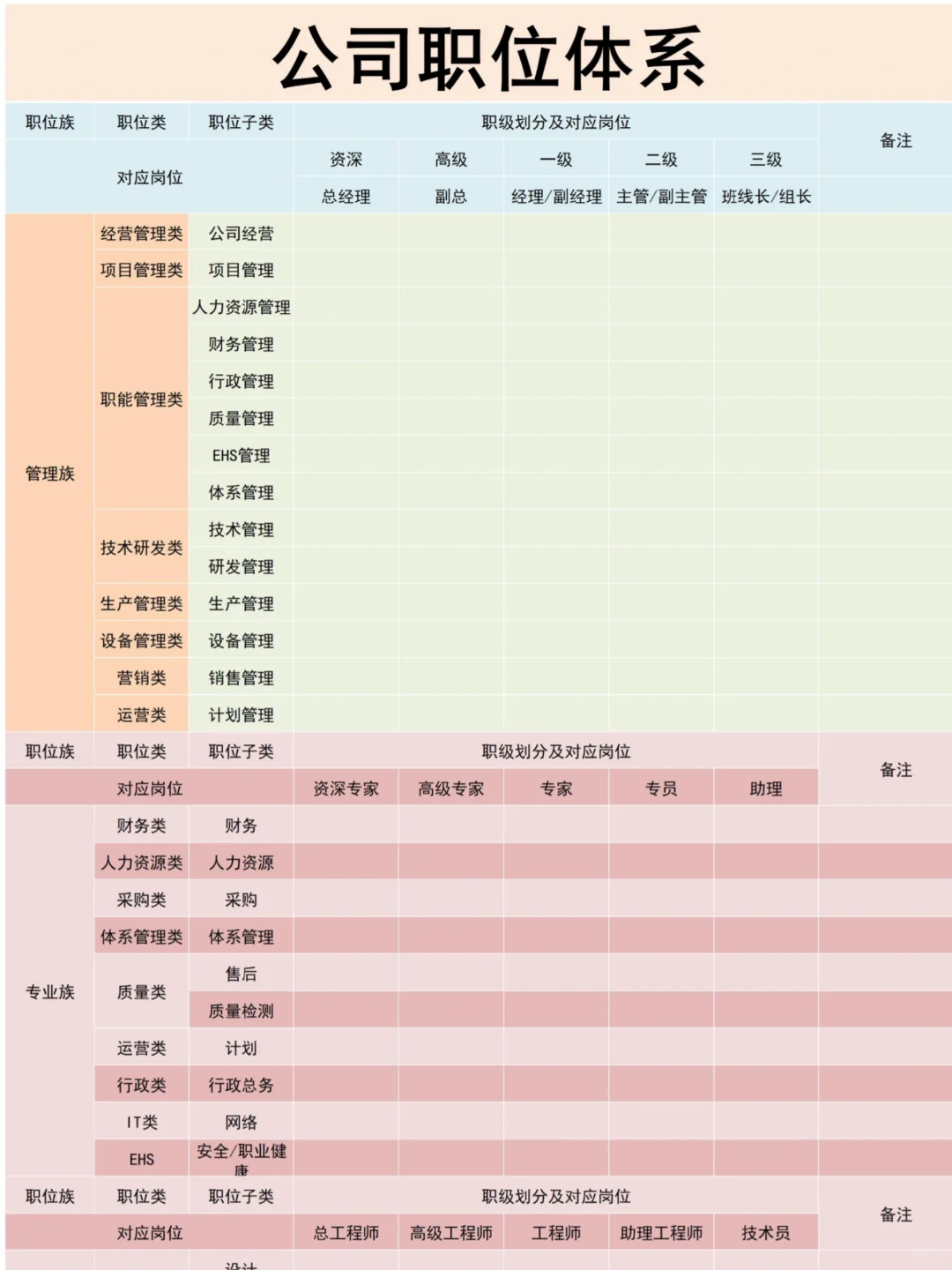 公司职位职级体系一览表