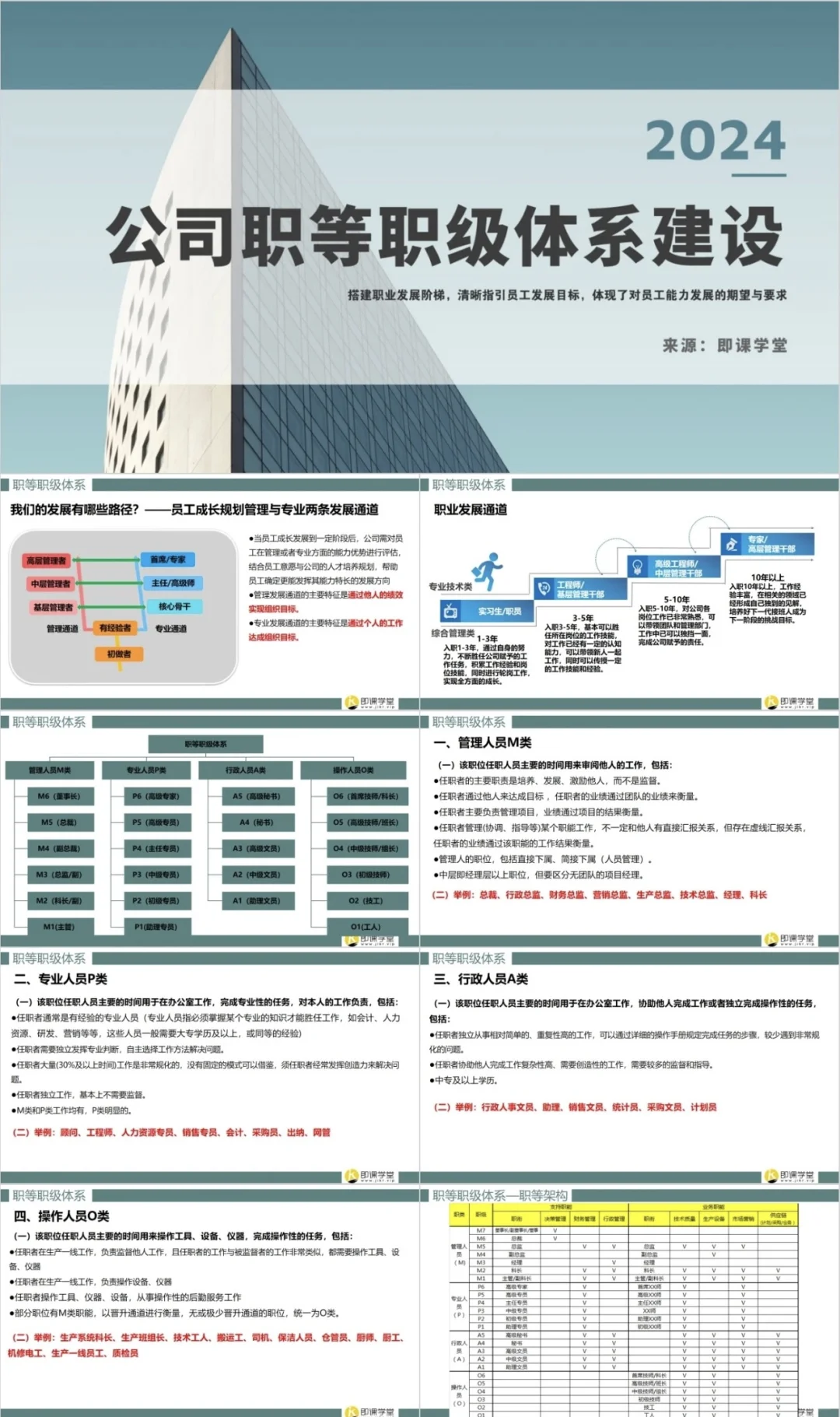 公司职等职级薪酬等级这样设计，太直观了