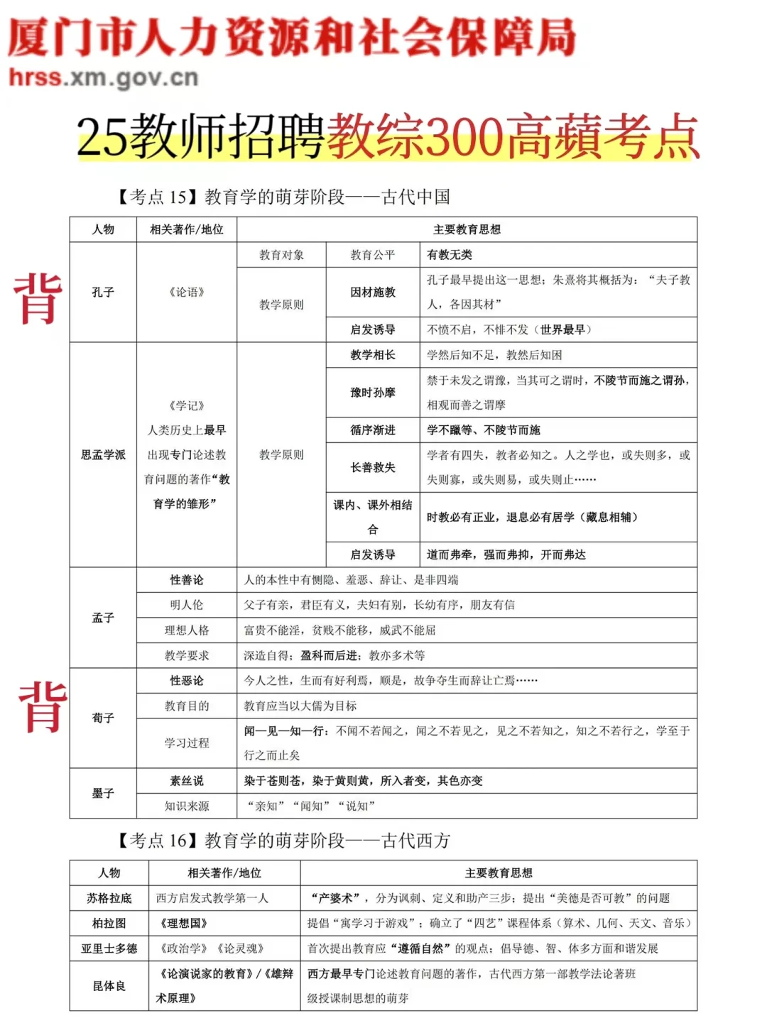 提醒一下，25福建厦门教师招聘的强度！