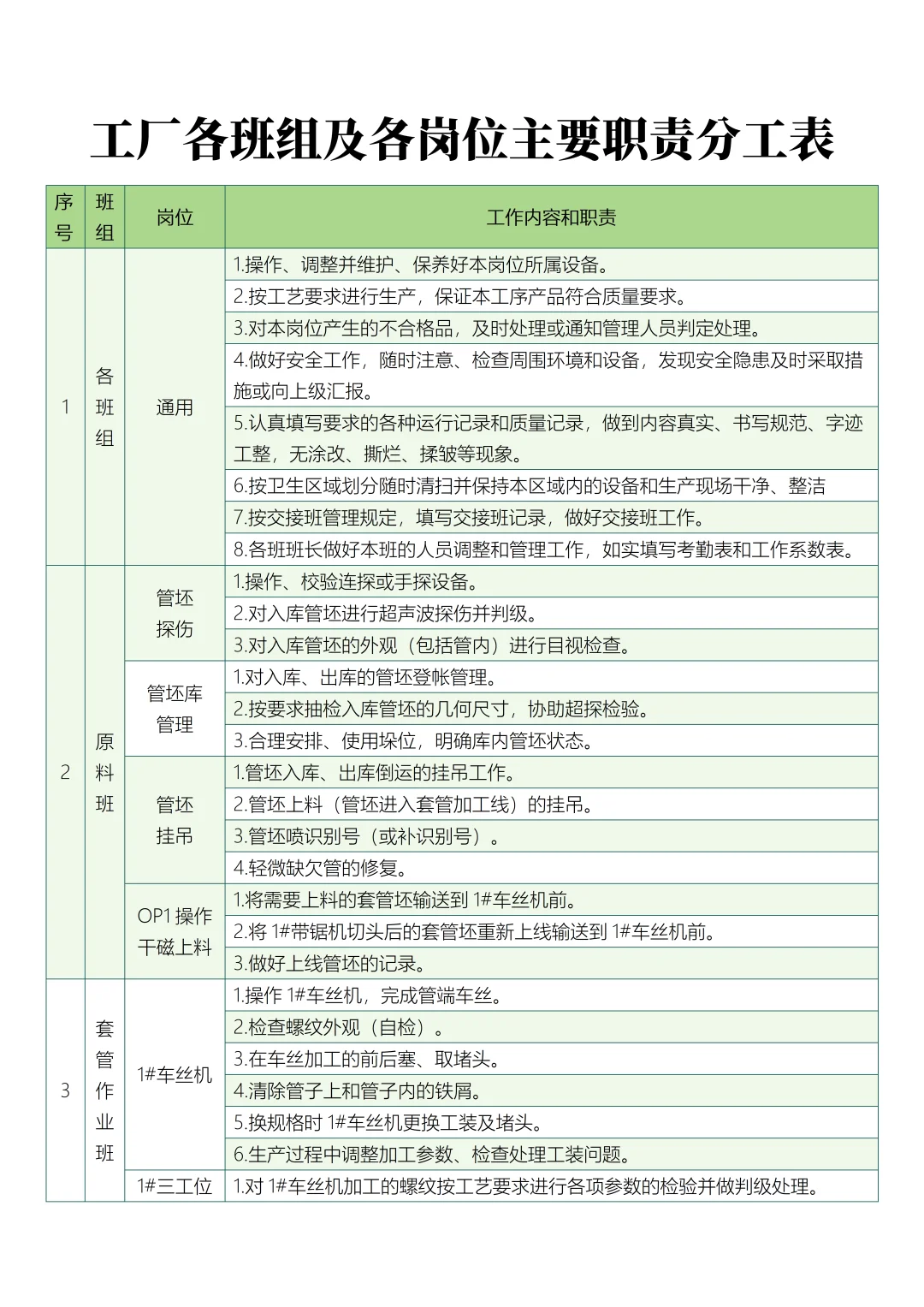 工厂各班组及各岗位主要职责分工表