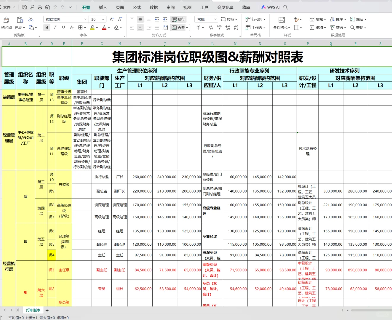 公司职等职级薪酬等级这样设计，太直观了
