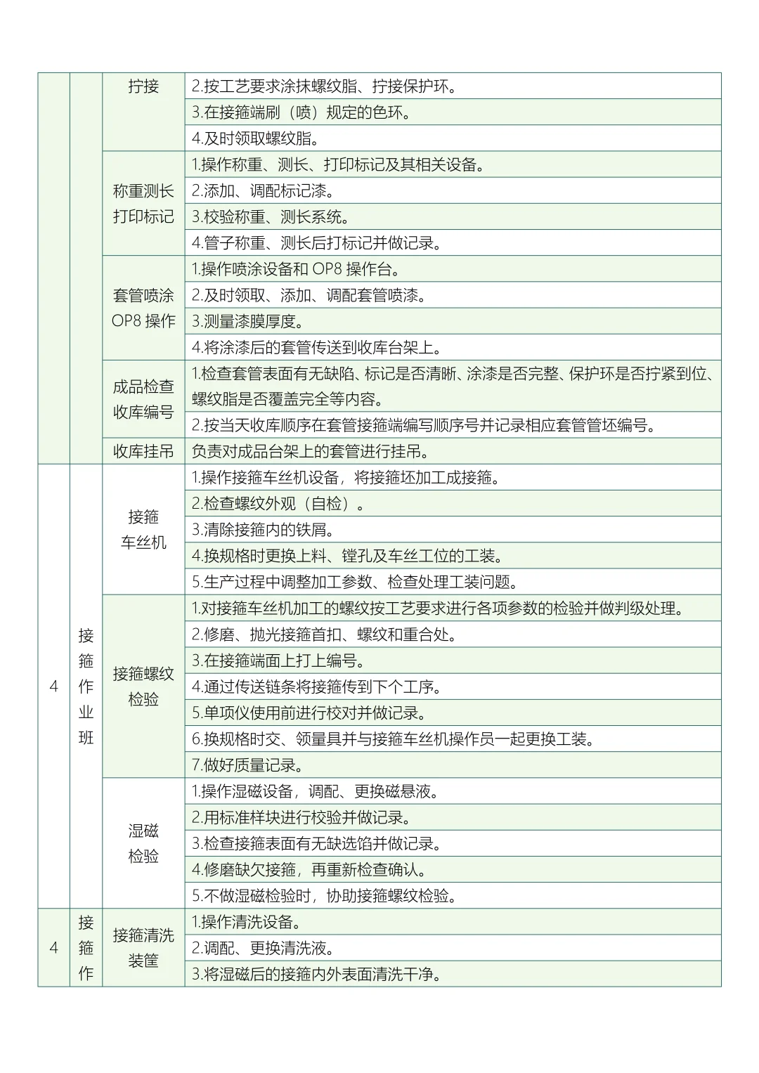 工厂各班组及各岗位主要职责分工表