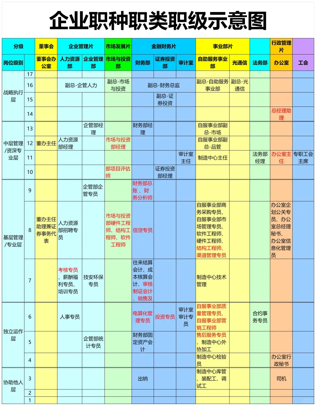 公司职等职级薪酬等级这样设计，太直观了