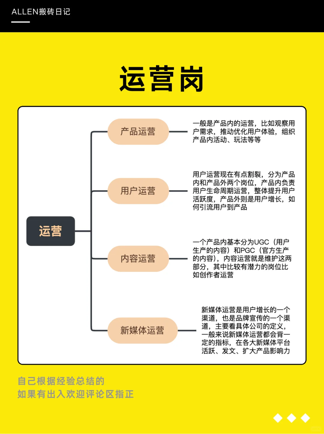码住｜看看你更适合什么互联网岗位