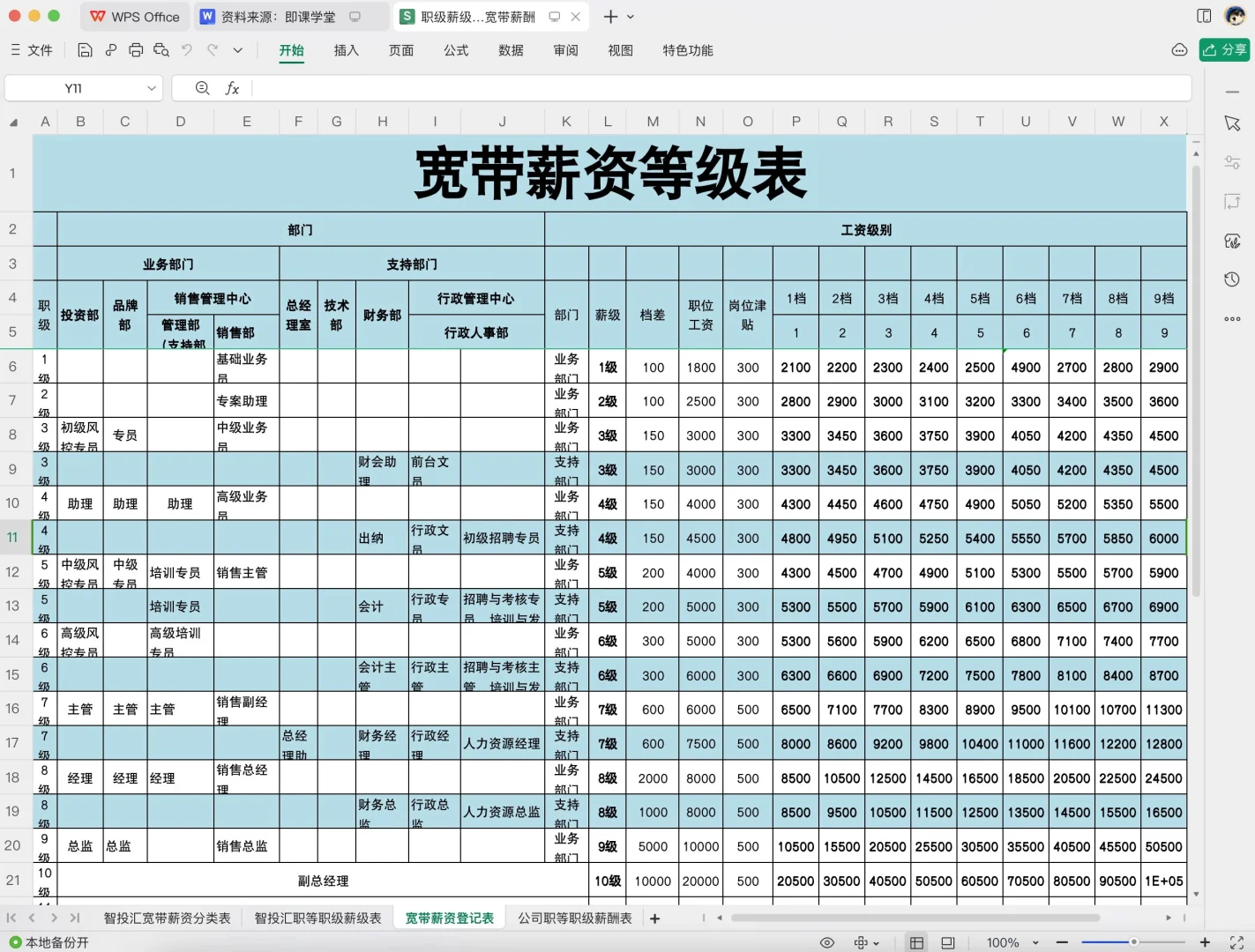 公司职等职级薪酬等级这样设计，太直观了