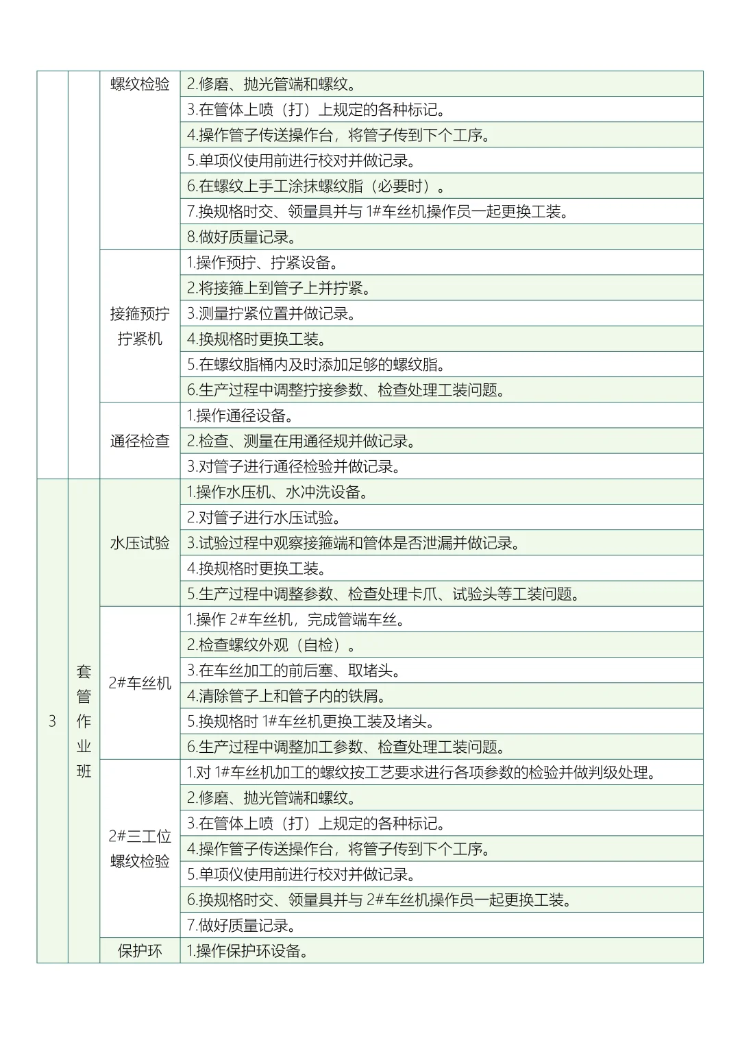 工厂各班组及各岗位主要职责分工表