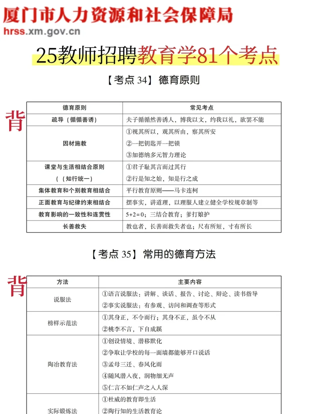 提醒一下，25福建厦门教师招聘的强度！