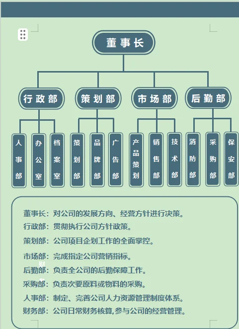 组织架构图