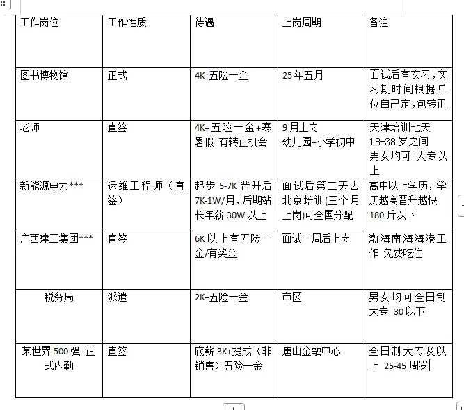 唐山地区招聘