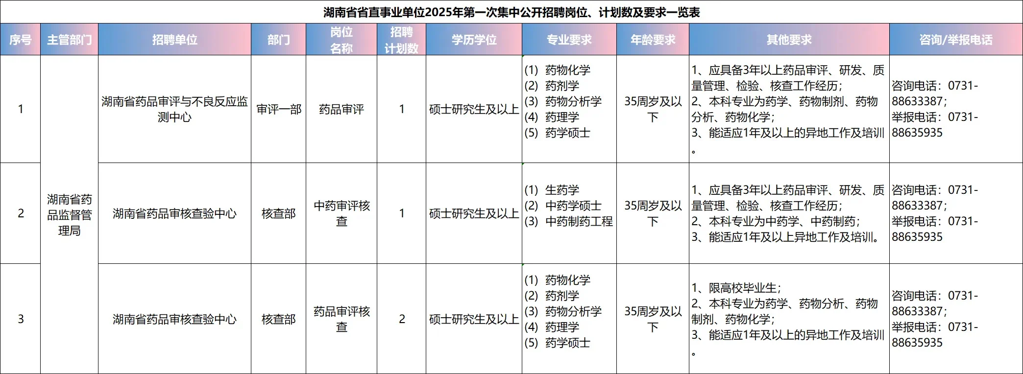 湖南省药品监督管理局
