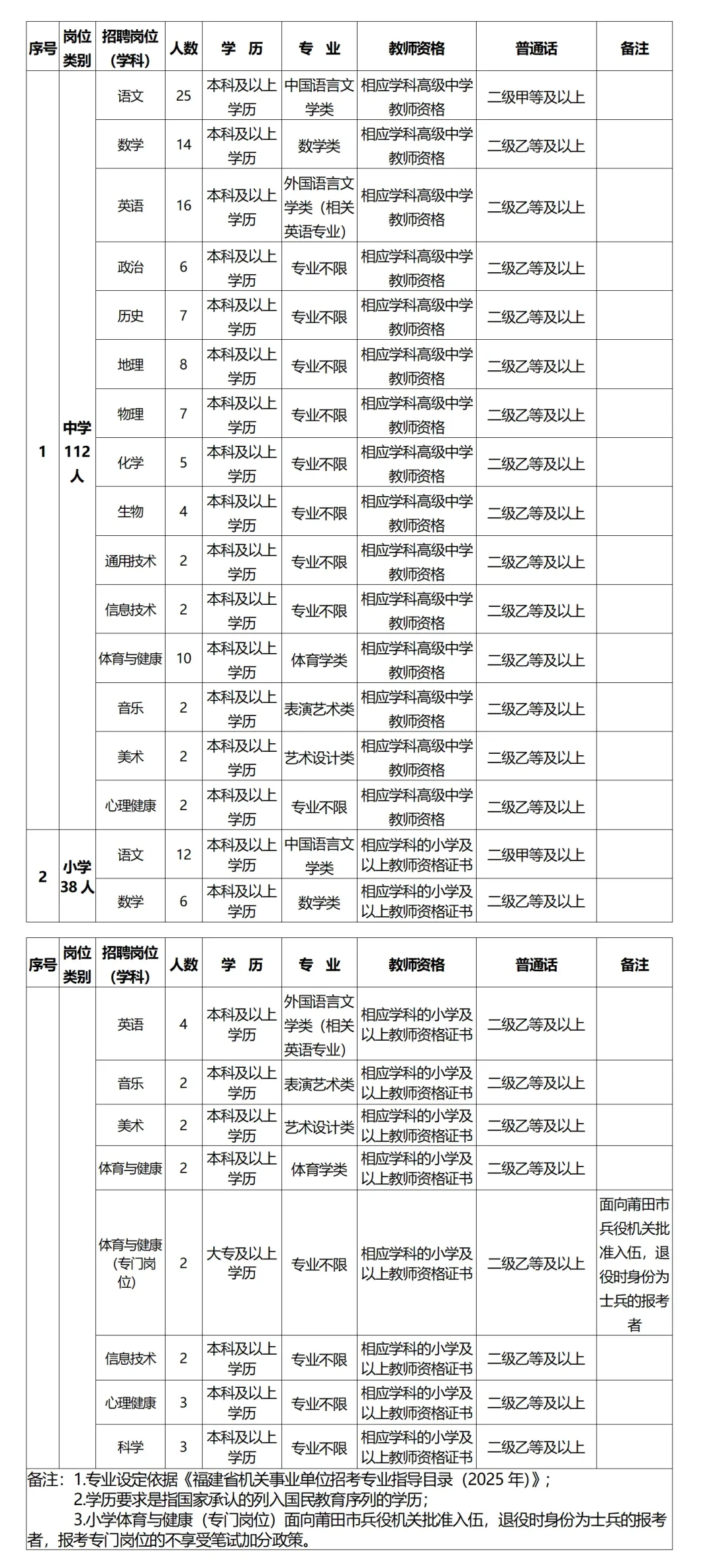 ?? 2025年莆田市仙游县公告出啦