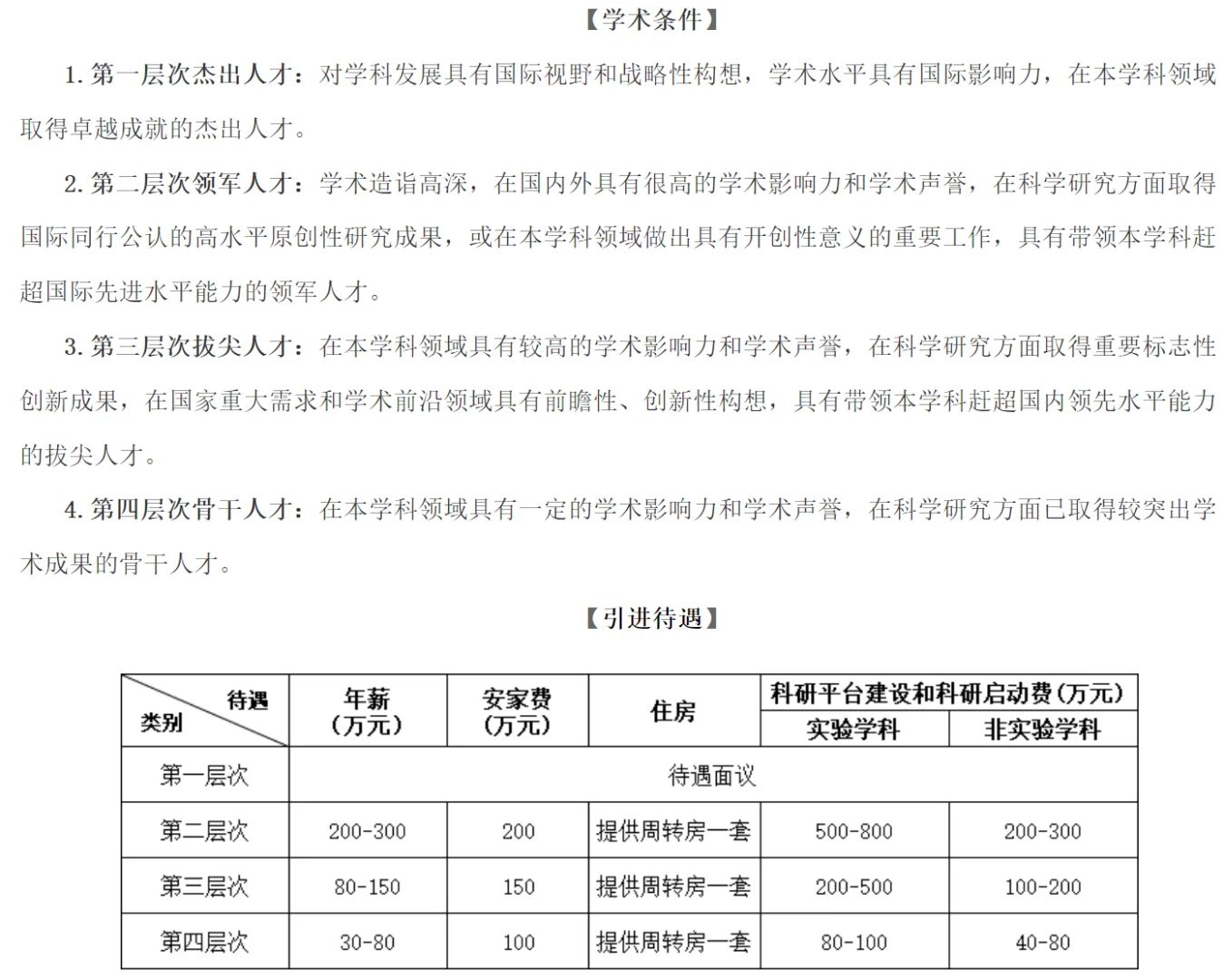 ?2025年聊城大学高层次人才引进