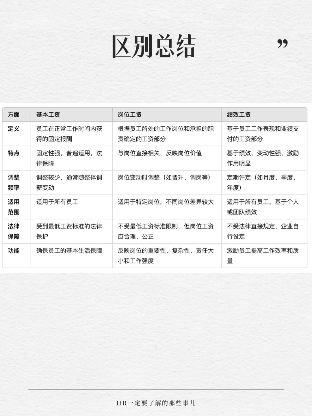 基本工资、岗位工资和绩效工资的区别?