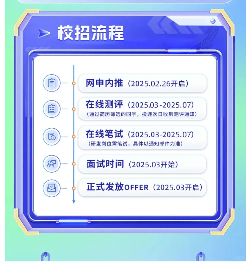 高德地图春李校园招聘/遥感测绘地信