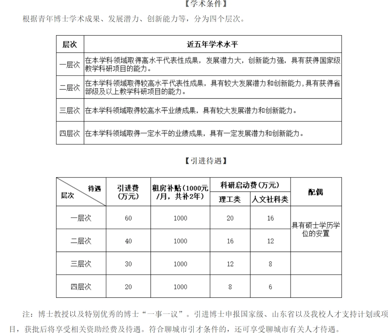 ?2025年聊城大学高层次人才引进