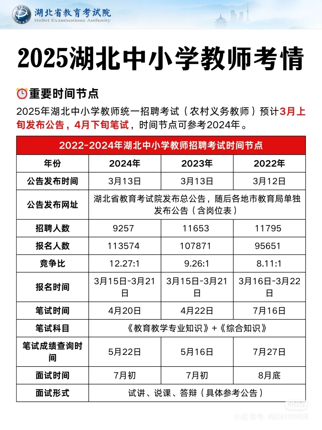 湖北教师招聘公告即将发布