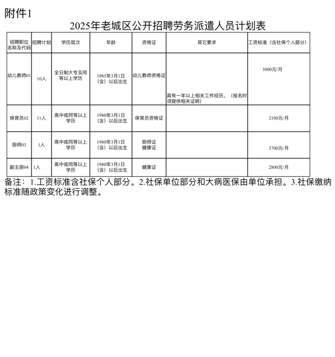 洛阳老城区招23人