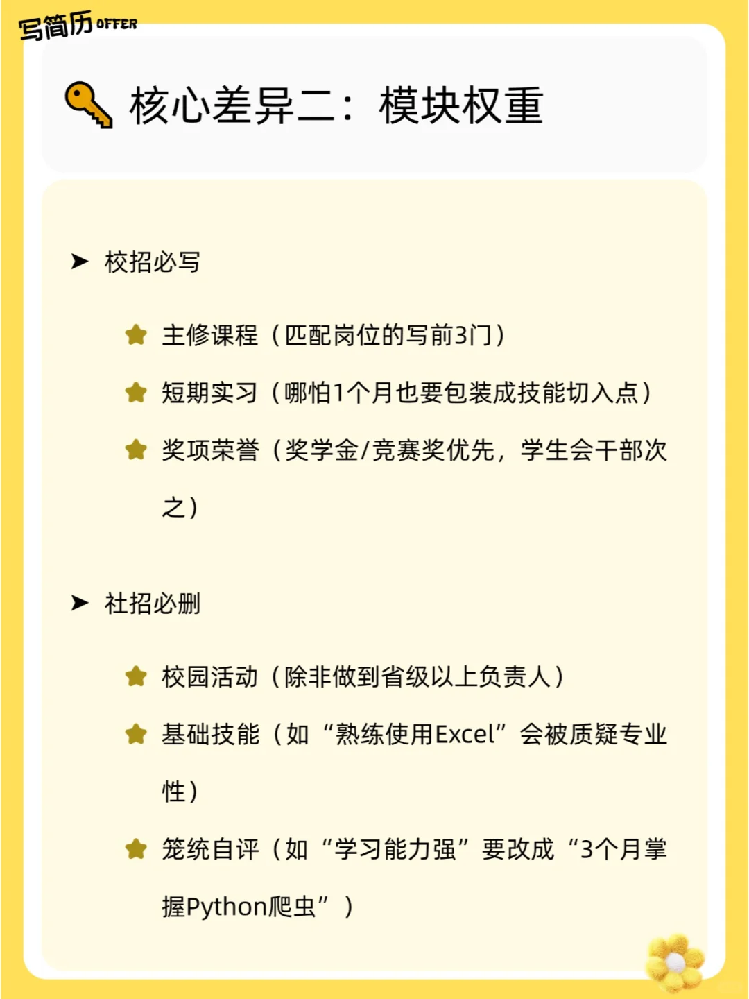跳槽季HR认证：社招简历vs校招简历差异
