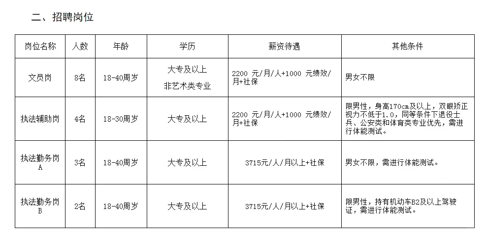 好消息，桥西区招聘啦，年龄感人