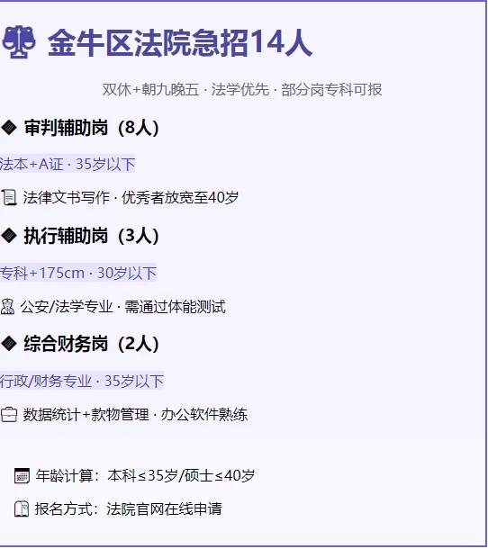 双休+朝九晚五！成都市金牛区人民法院急招