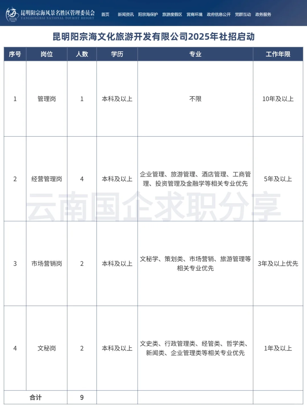 昆明阳宗海文旅开发有限公司2025社招启动！