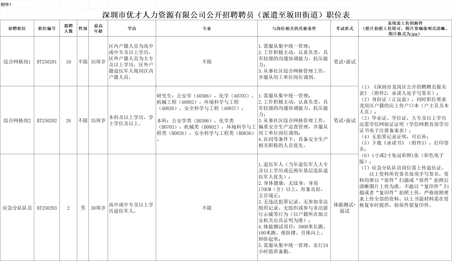 不是 深圳非编街道办招聘都那么抢手吗？