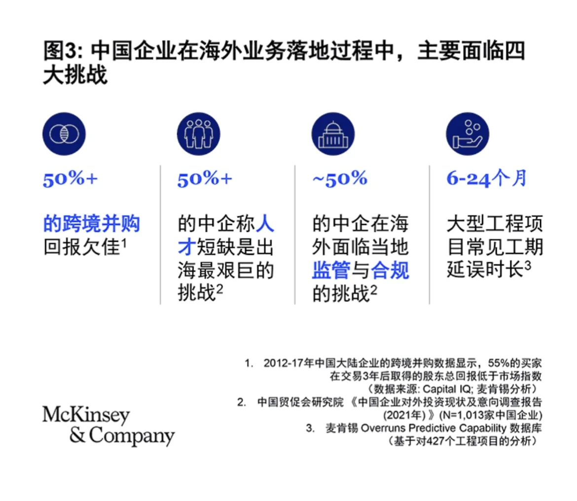 麦肯锡视角：中国企业出海的趋势和挑战