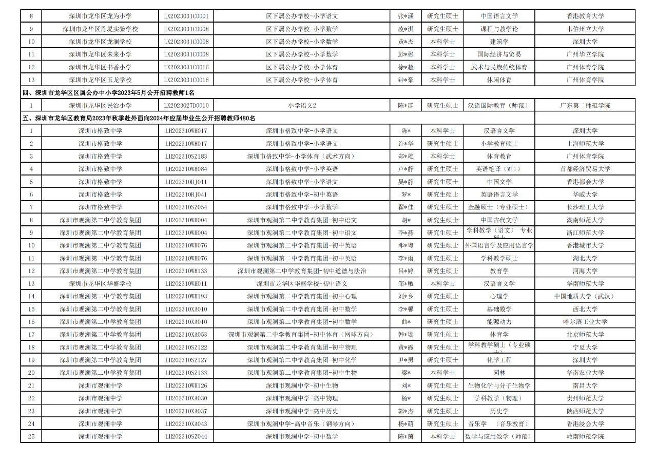 深圳龙华区教育2024年拟聘名单618人第四批