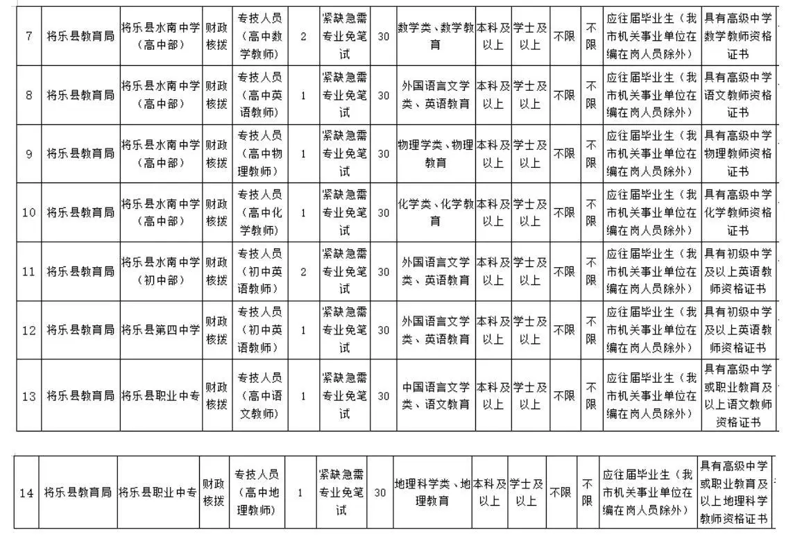 抢人模式！福建多地发教招公告，附高频考点