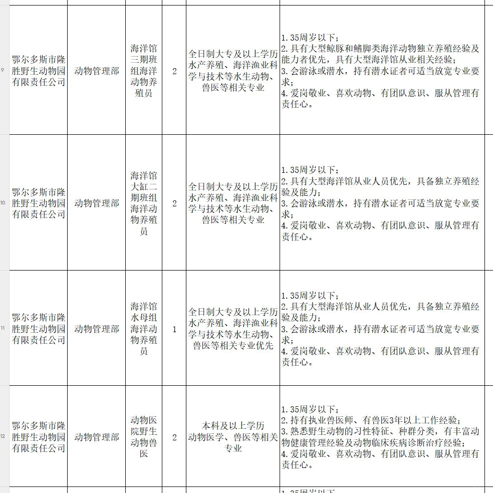 鄂尔多斯隆胜野生动物园招聘