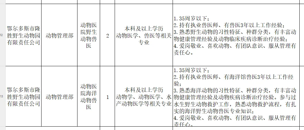 鄂尔多斯隆胜野生动物园招聘