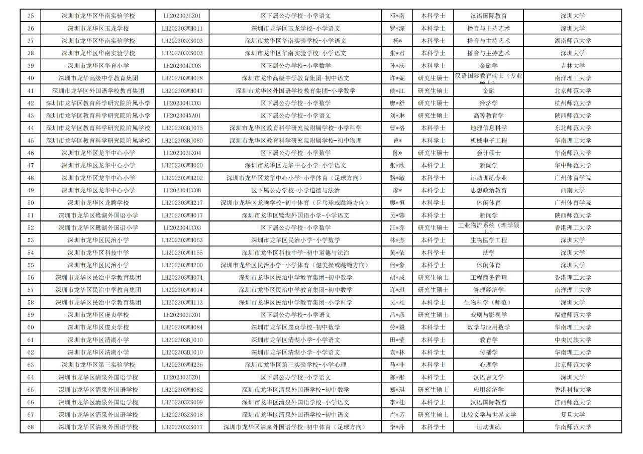 深圳龙华区教育2024年拟聘名单618人第四批