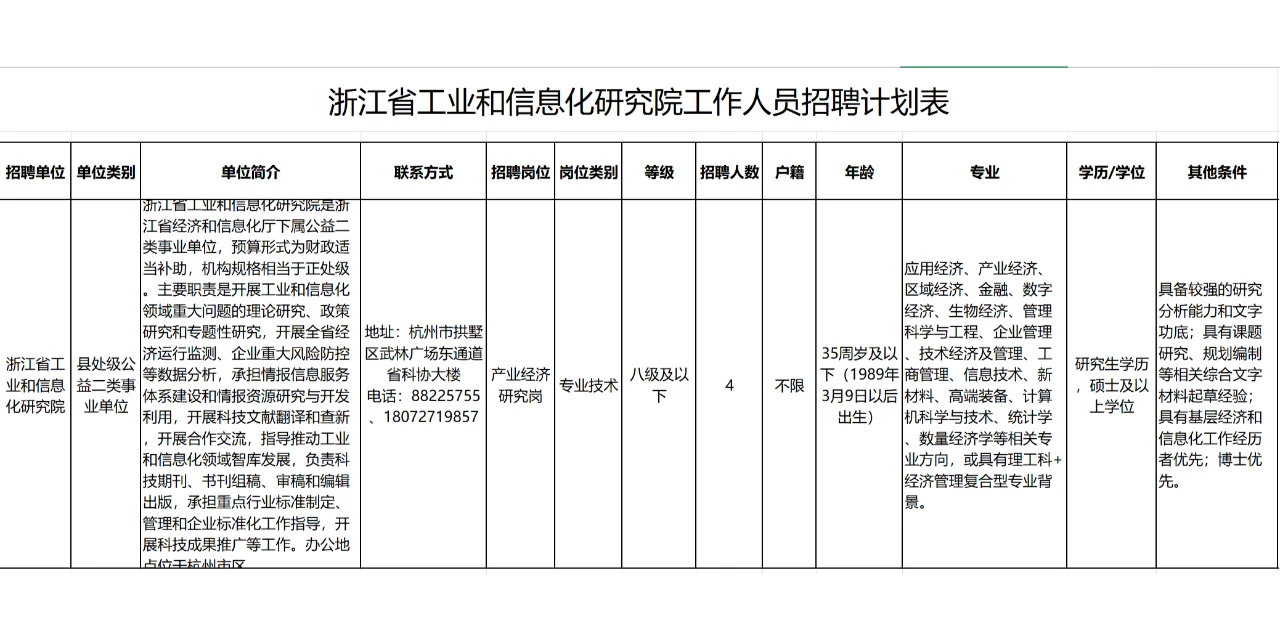 浙江省工业和信息化研究院工作人员招聘4人