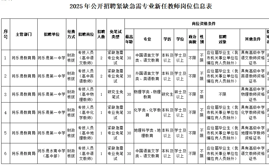 抢人模式！福建多地发教招公告，附高频考点
