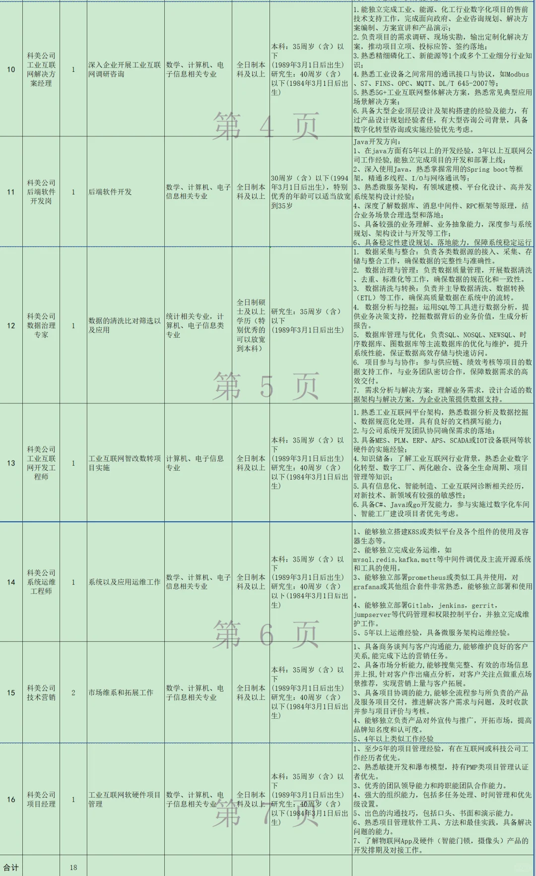 国企招聘，五险二金，大专起！宜昌宜都市！