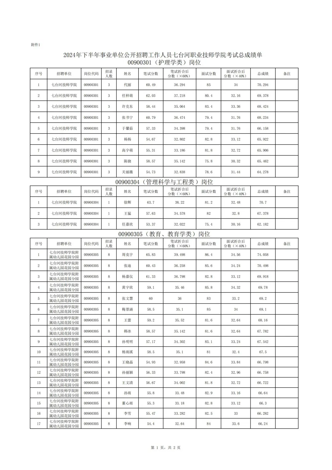 2024年七台河下半年事业编联考总成绩公示