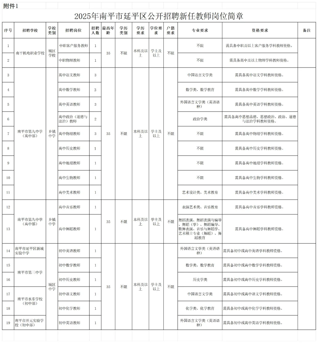 抢人模式！福建多地发教招公告，附高频考点