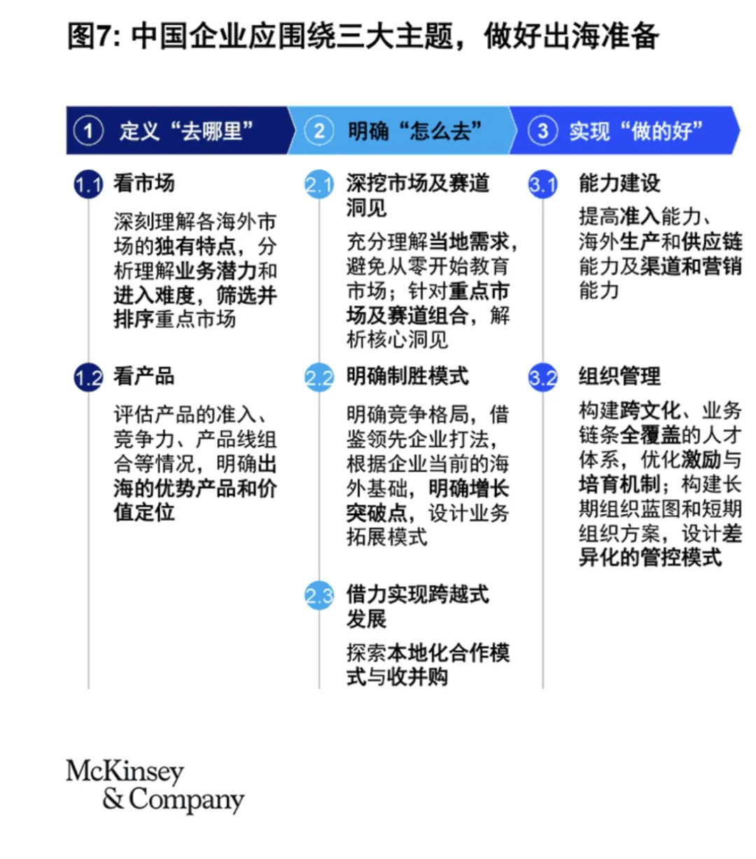 麦肯锡视角：中国企业出海的趋势和挑战