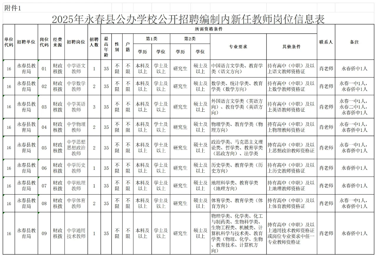 抢人模式！福建多地发教招公告，附高频考点
