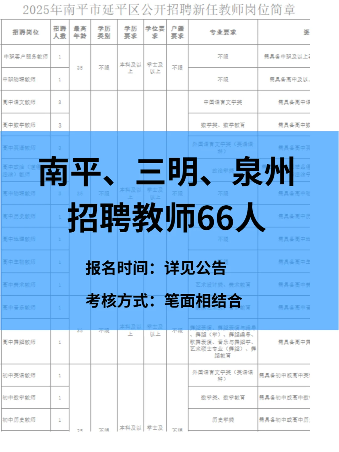 抢人模式！福建多地发教招公告，附高频考点