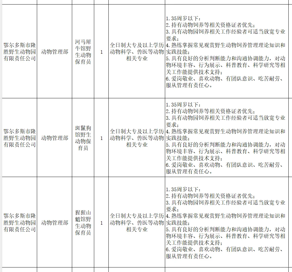 鄂尔多斯隆胜野生动物园招聘