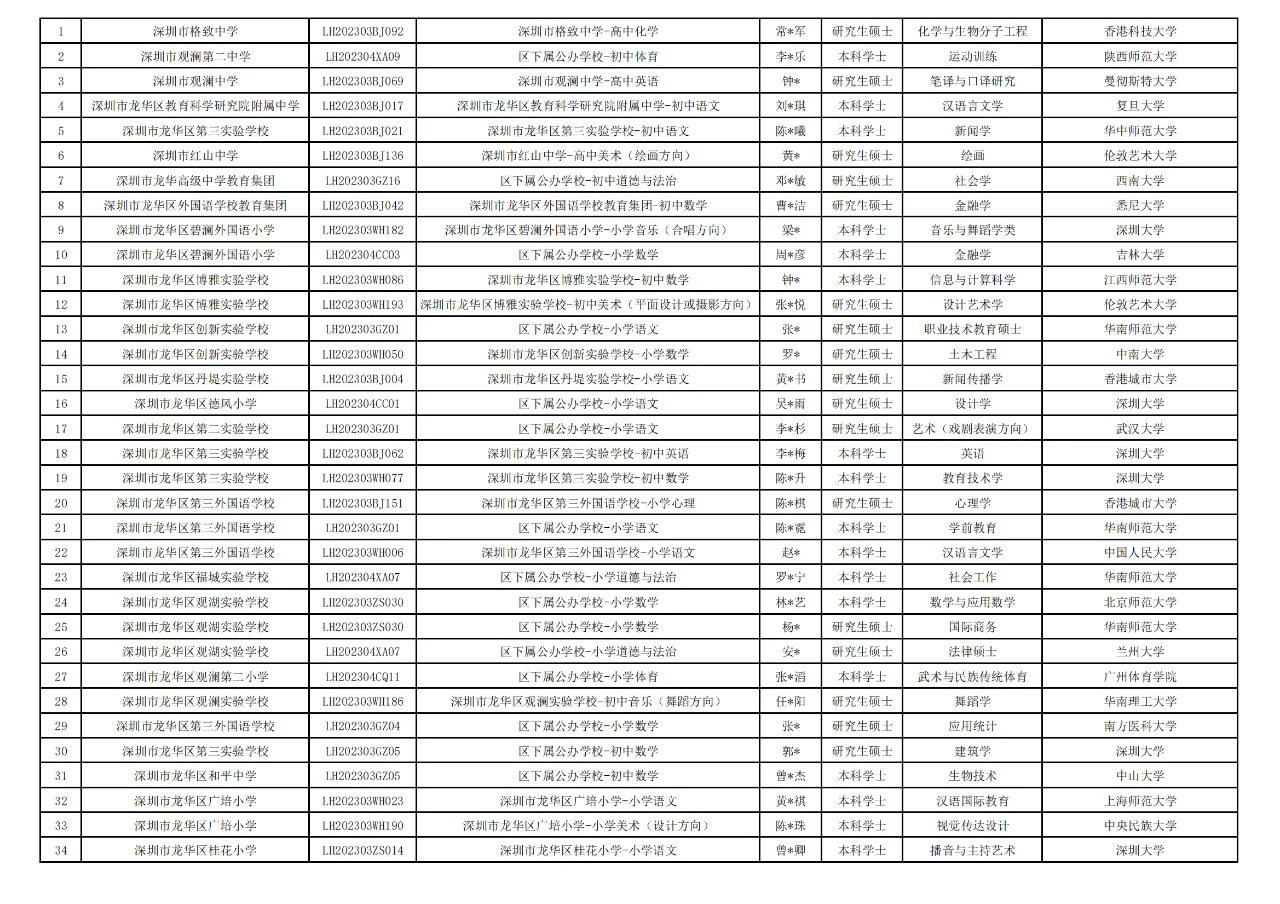 深圳龙华区教育2024年拟聘名单618人第四批