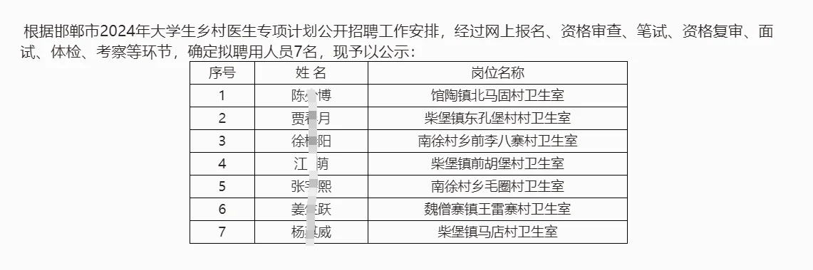 邯郸市馆陶县2024大学生乡村医生拟聘公示