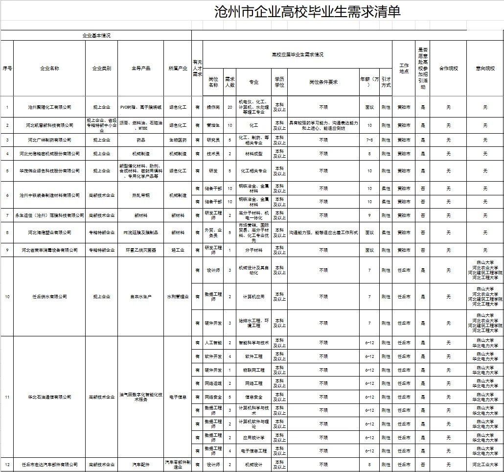 2025沧州市招聘企业人才5274人公告