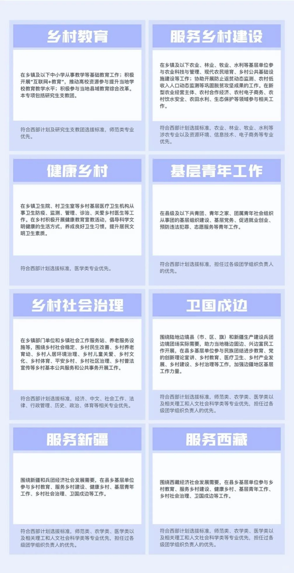 2025年大学生志愿服务西部计划招聘5万人