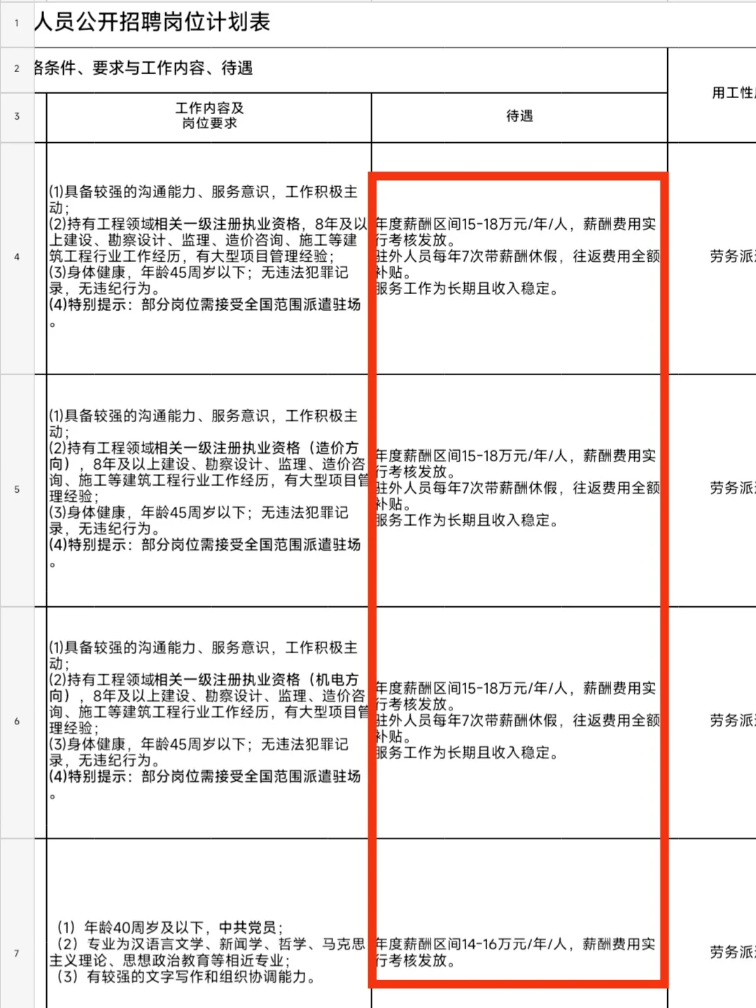 中国烟草8人编外！薪资待遇超好！